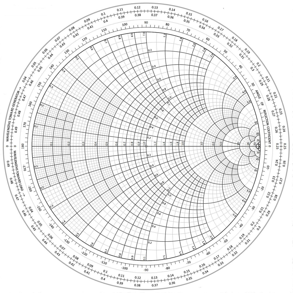 article 2014march the smith chart an ancient fig2 fullsize