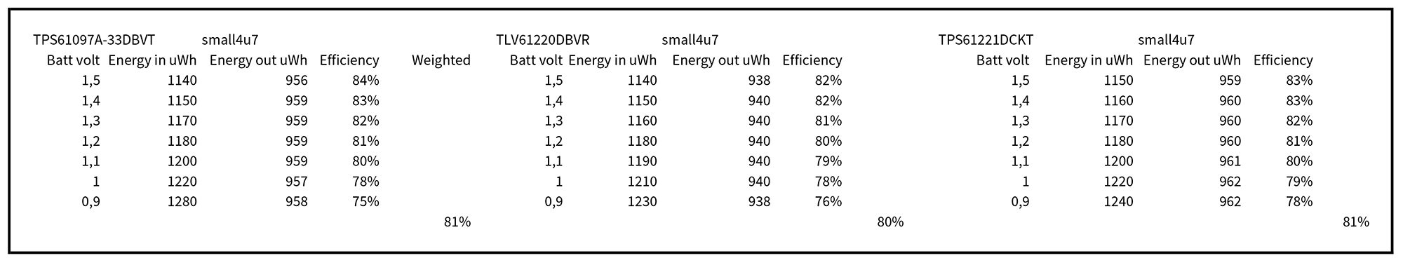 個案研究 瞭解ti Dc Dc 轉換器的特性 Digikey
