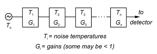 How Did Noise Get a 'Temperature'? | DigiKey