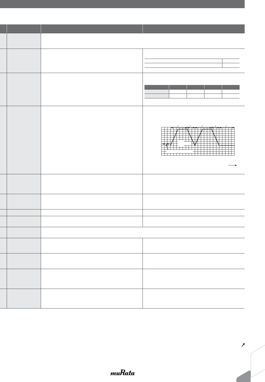 NTC,PTC Thermistors Catalog, Auto Datasheet by Murata Electronics