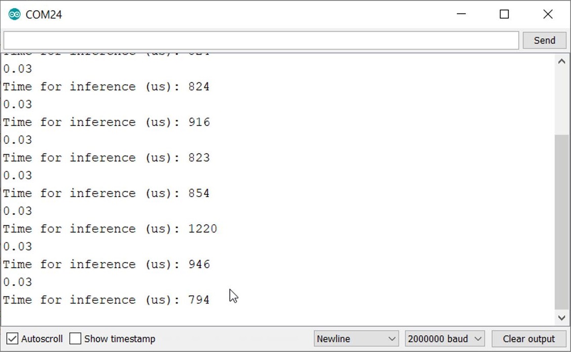 Model output