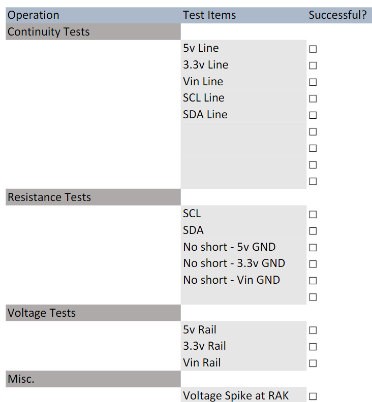 Test plan