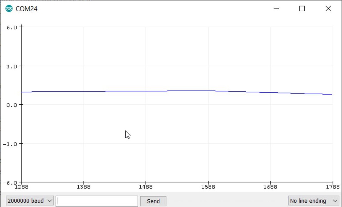 Serial plotter with sinewave