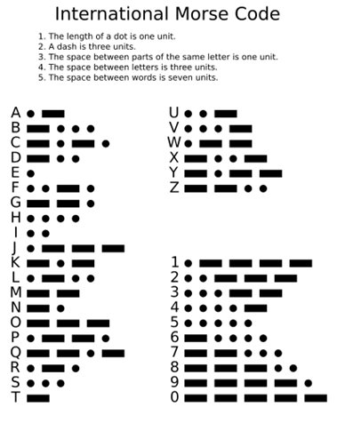 morse code alphabet