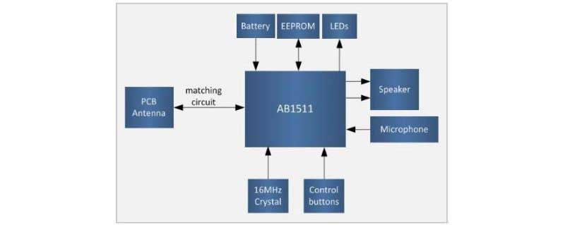 Block diagram for a AB1512 powered device