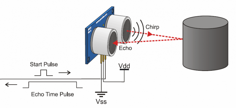 Ultrasonic Sensor
