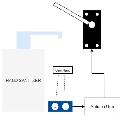 sanitizer