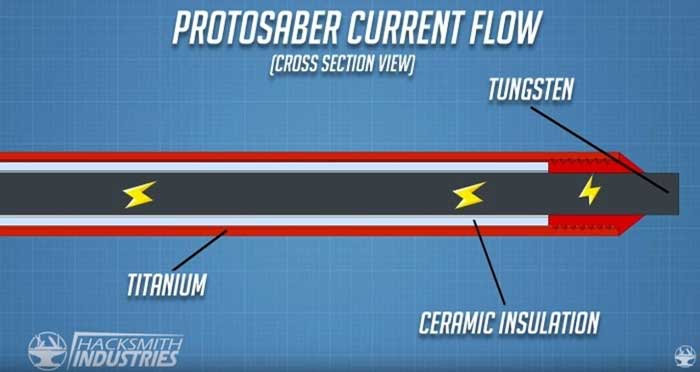 Protosaber%20Current%20Flow