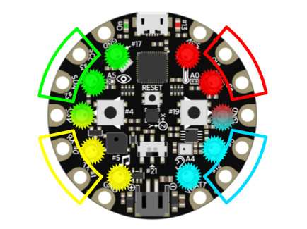 Touch pad color map