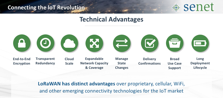 LoRaWAN 價值主張 LoRaWAN 價值主張